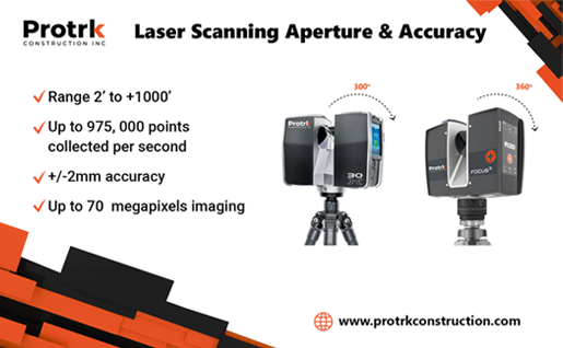 Laser Scanning Aperture & Accuracy